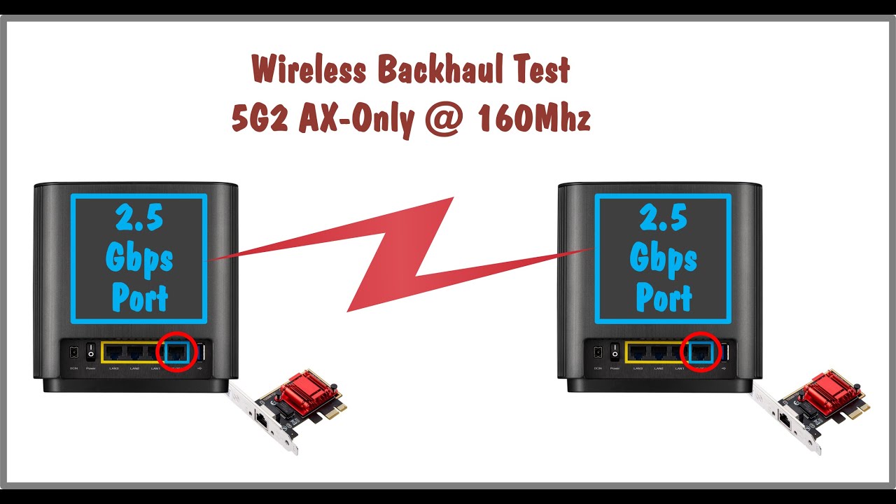 ASUS ZenWiFi AX XT8 Wireless 5G2 AX-only Backhaul Test on 2x2Gbps Ports