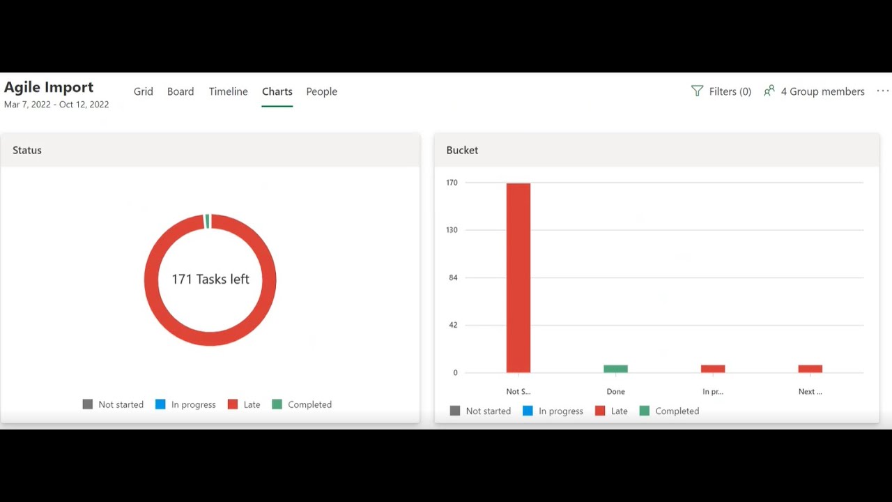Demo on EPPM Enterprise Project Portfolio Management and Agile Tools 24 Feb 2023