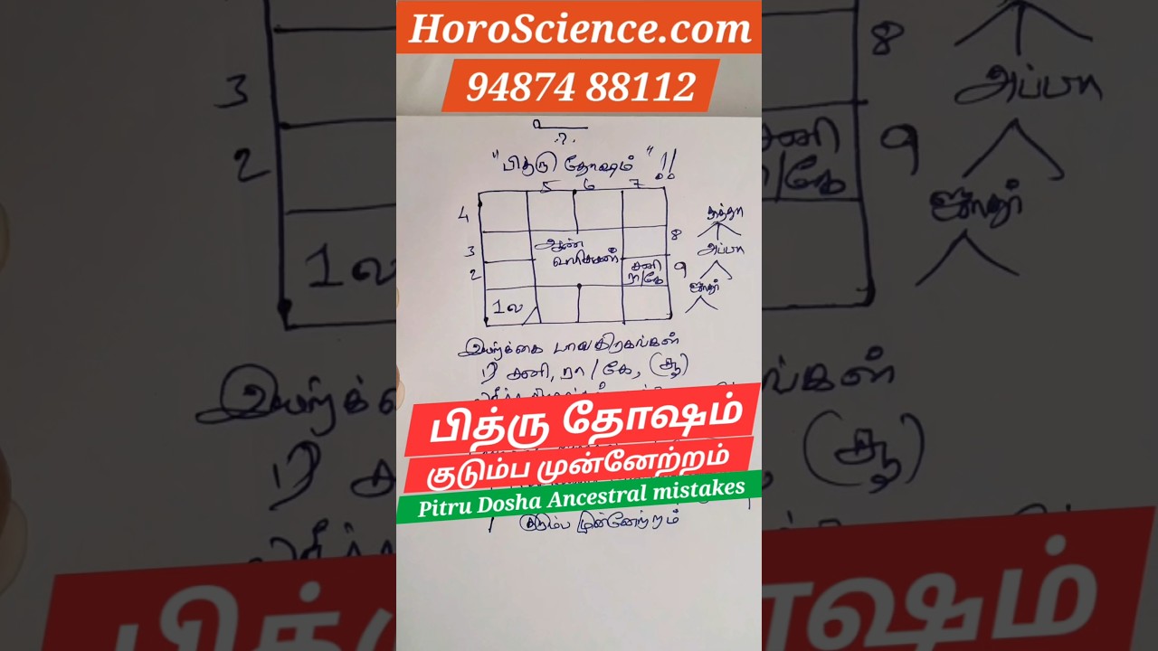 பித்ரு தோஷம் என்றால் என்ன ? Pitru dosham #pirtrudosha #ஜோதிடம் #திருமணம் #horoscience #9thhouse