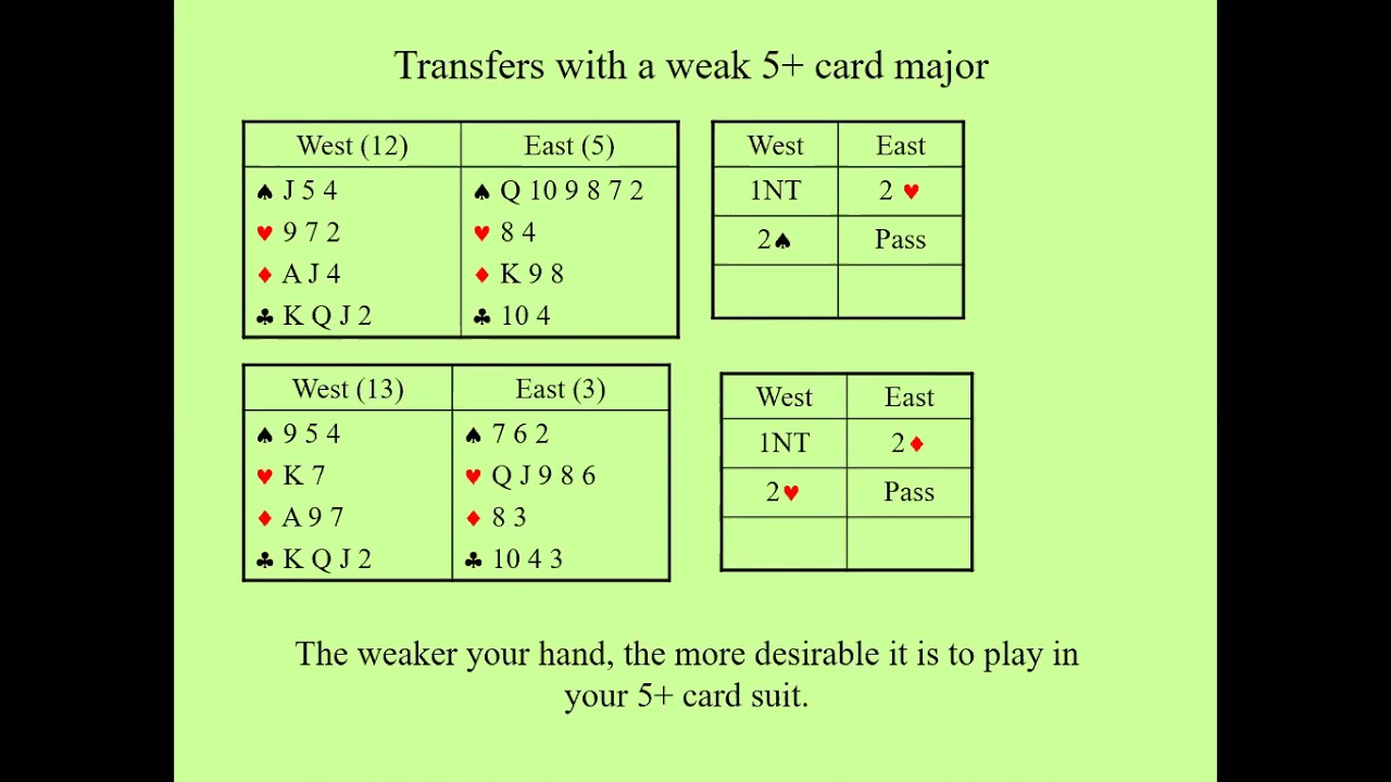 Transfers - An introduction