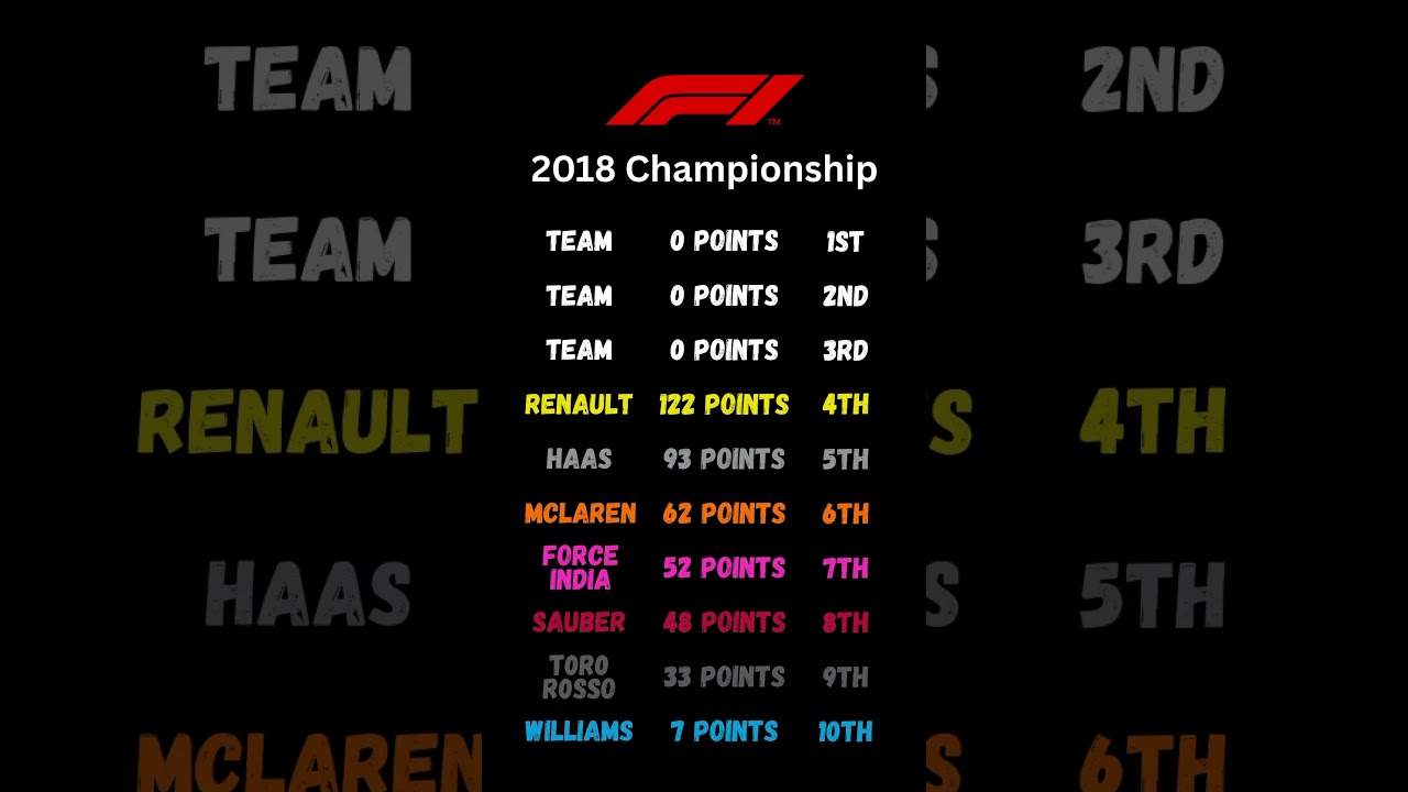 2018 Constructors 
