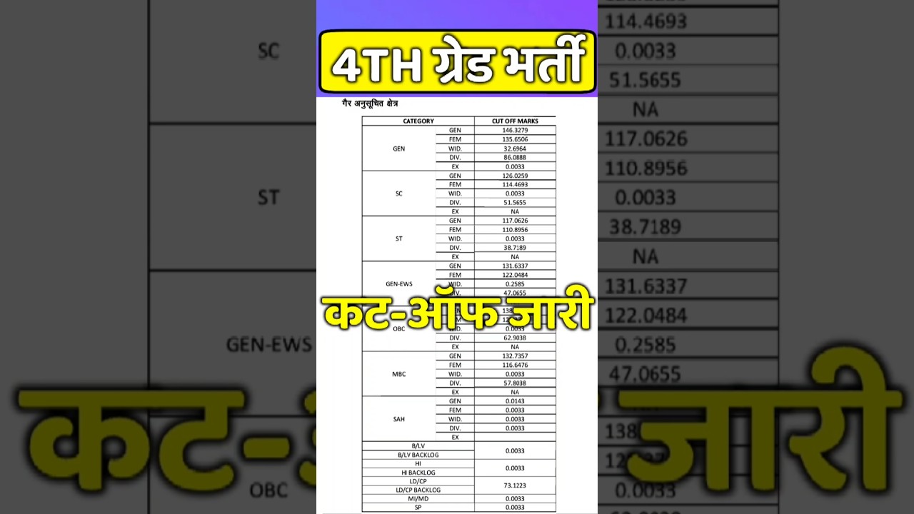 4th grade result 2025 | 4th grade cut off | chaturth shreni karmchari cut off| fourth grade cut off