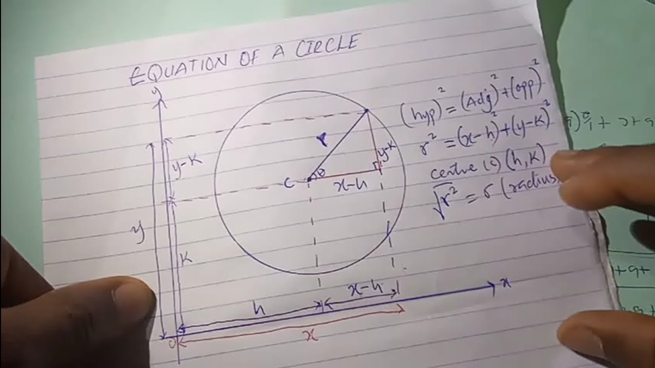 How to graph a Circle