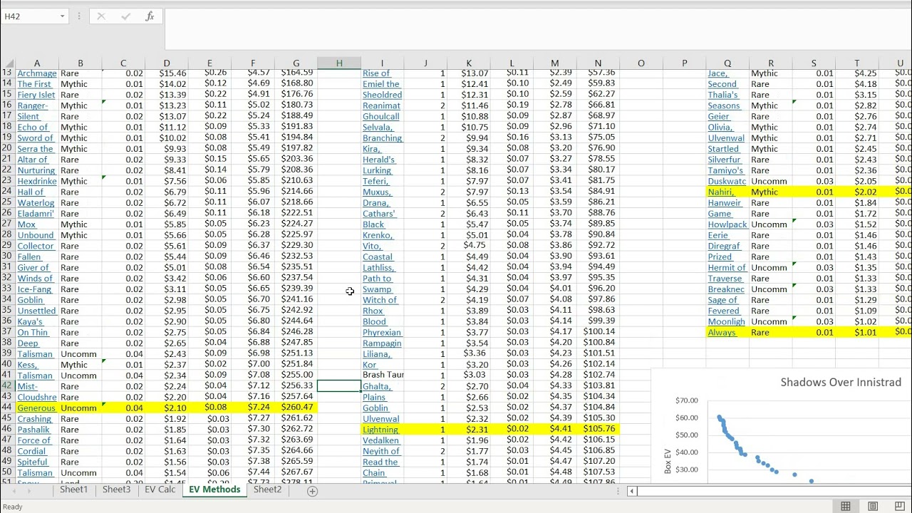 How to calculate Expected Value (EV) for mtg boxes (and why different methods matter)
