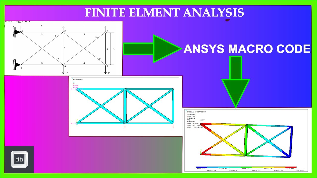 Creating Simple Macro Code in Mechanical APDL (ANSYS) - A Truss Problem (10 Bar)