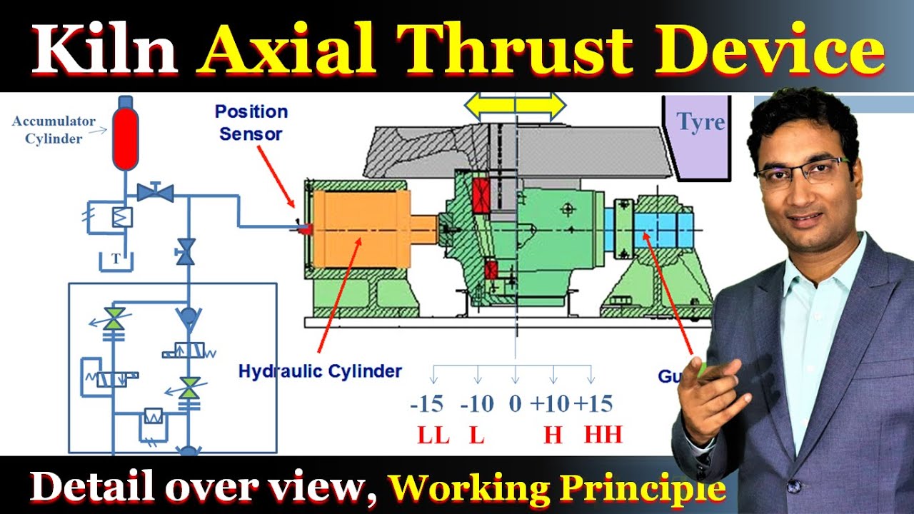 Axial Thrust Device of Rotary Kiln | Detail overview | Working Principle | Area of application