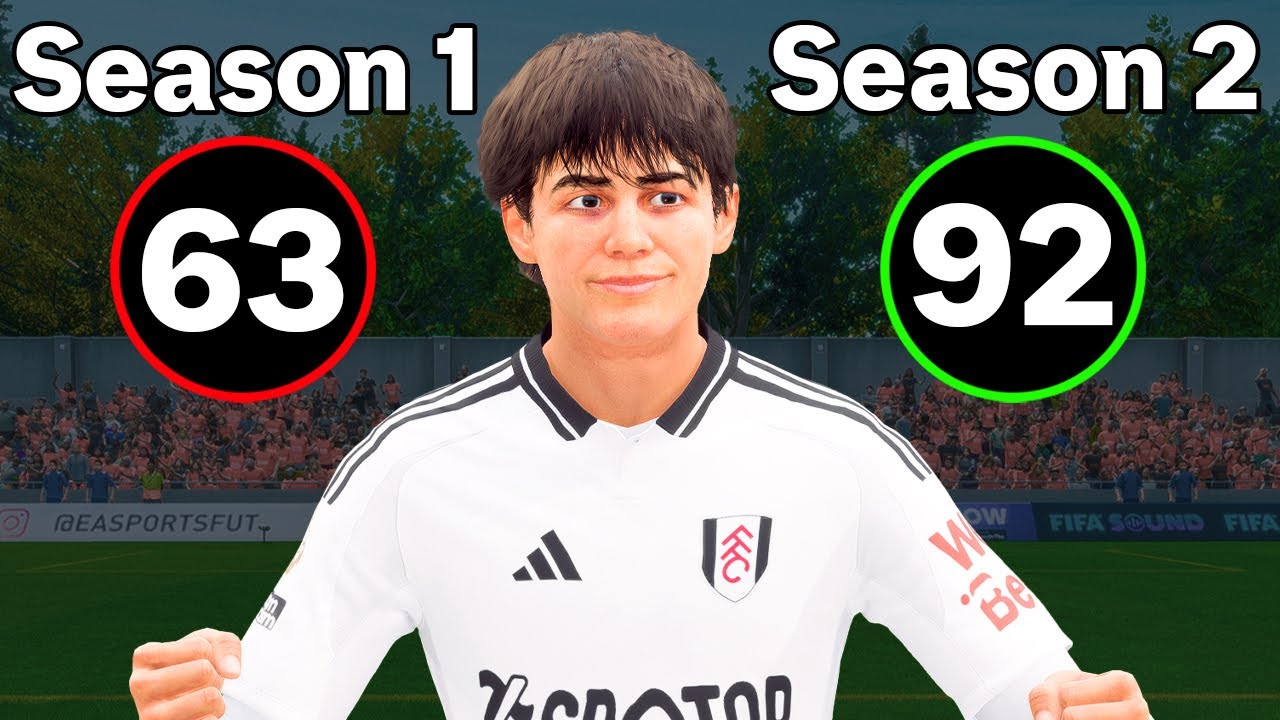 I Gave My Wonderkids 10x Growth and Dominated Everyone