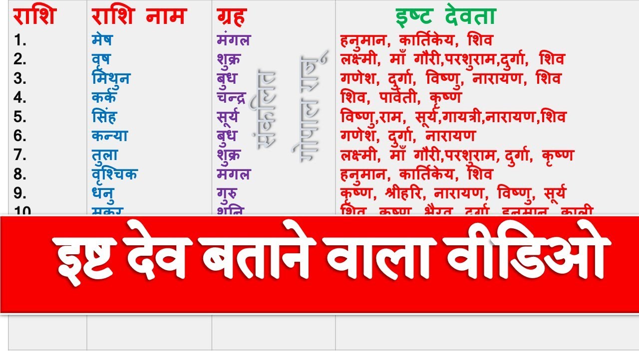 आपका इष्ट देव बताने वाला वीडिओ | आराध्य देवी-देवता की तलाश अब होगी पूरी | How To Choose Super God |