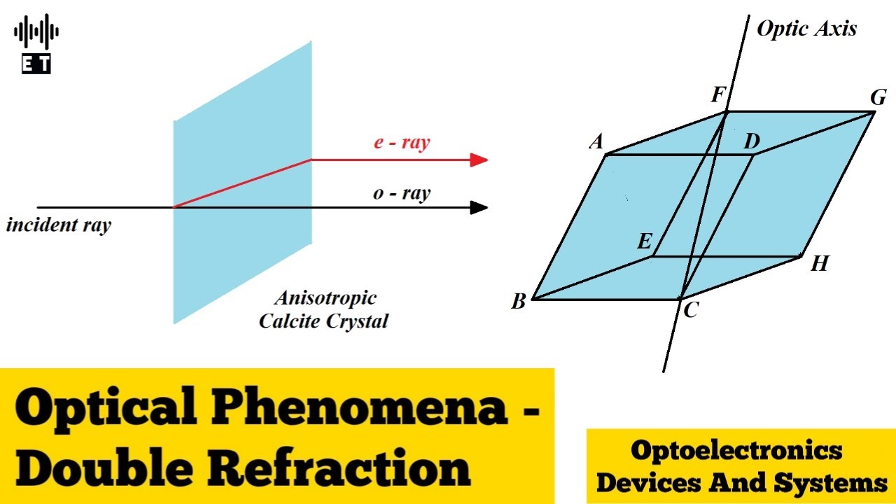 Optical Phenomena | Double Refraction | Basic Concepts | Optoelectronics Devices And Systems