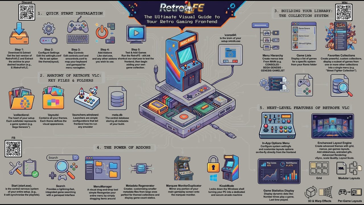 RetroFeVLC Layout Creator Editor Manager