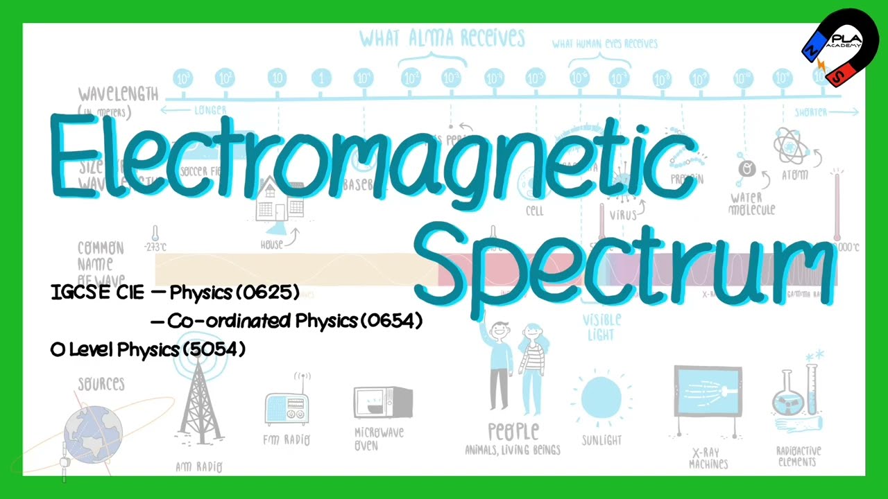 Electromagnetic spectrum for IGCSE Physics, GCE O level Physics