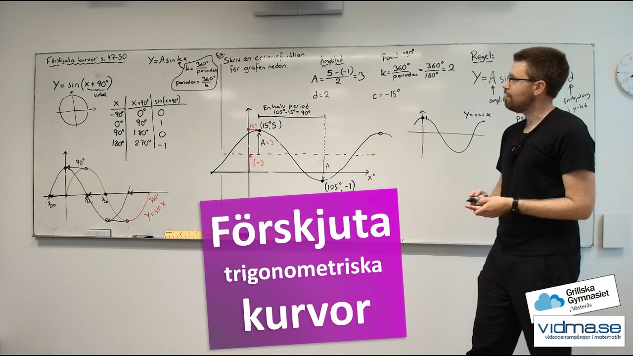 Matematik 4. FÖRSKJUTA TRIGONOMETRISKA KURVOR. y = Asin(k(x + c)) + d
