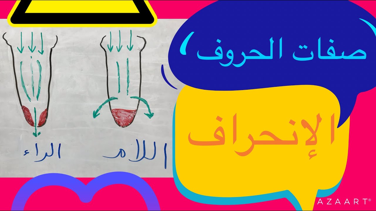 صفات الحروف - الإنحراف - وهل الإنحراف في صوت الحرف أم في مخرجه؟ ( درس ٣٣). .محمود أبوالدكتور