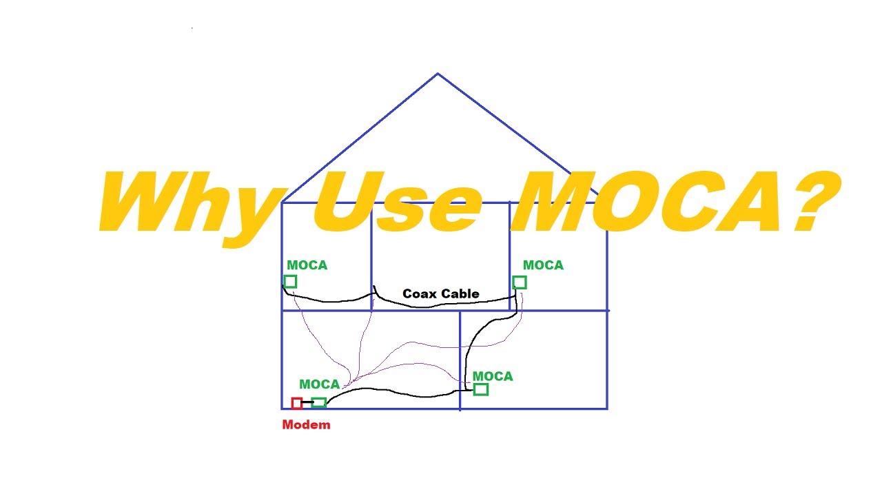 Why use MoCA? What problem is it solving?