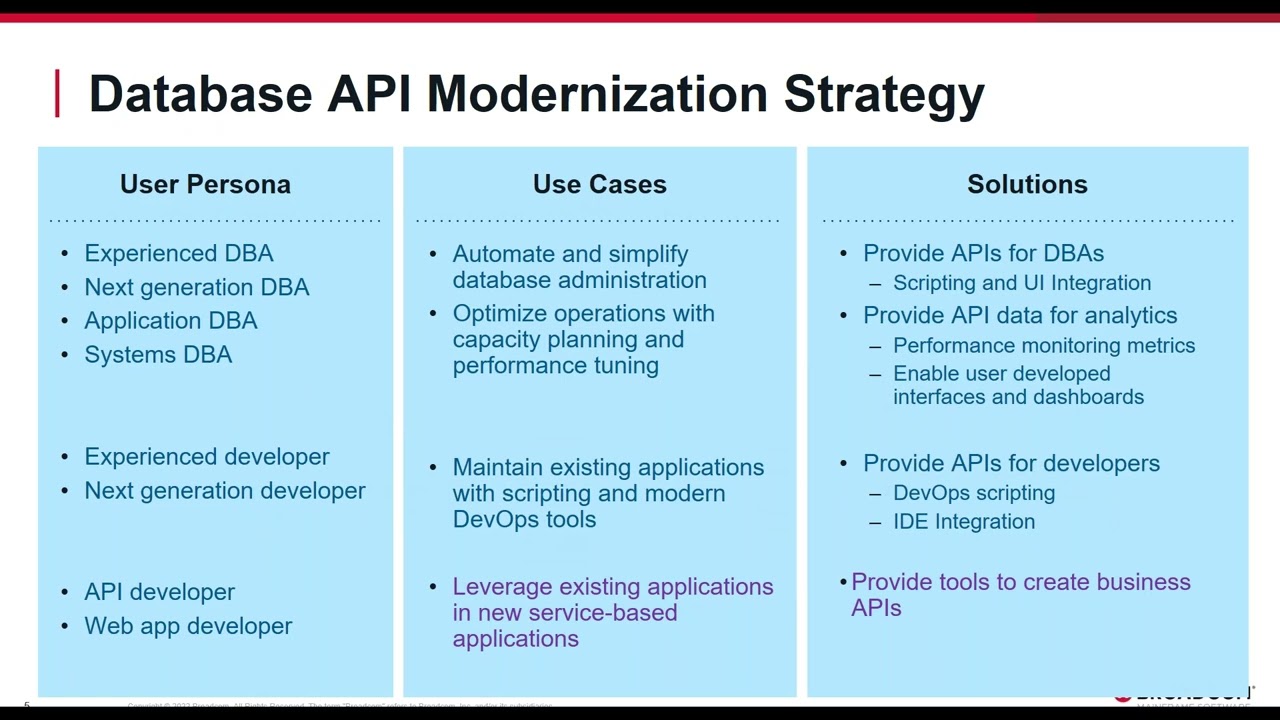 Value & Benefits of leveraging the Database Business REST API (March 2023)