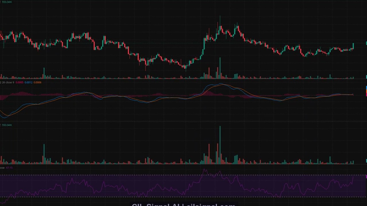 XTZ Technical Analysis &mdash; Breakout Above Bollinger Band Upper With 2.3x Volume | CIL Signal AI