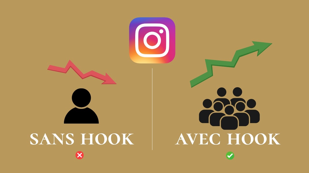 Personne ne regarde tes Reels ? Voici les hooks qui arrêtent le scroll
