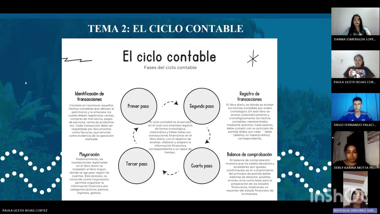 Tarea 2- Conceptos y registros contables.