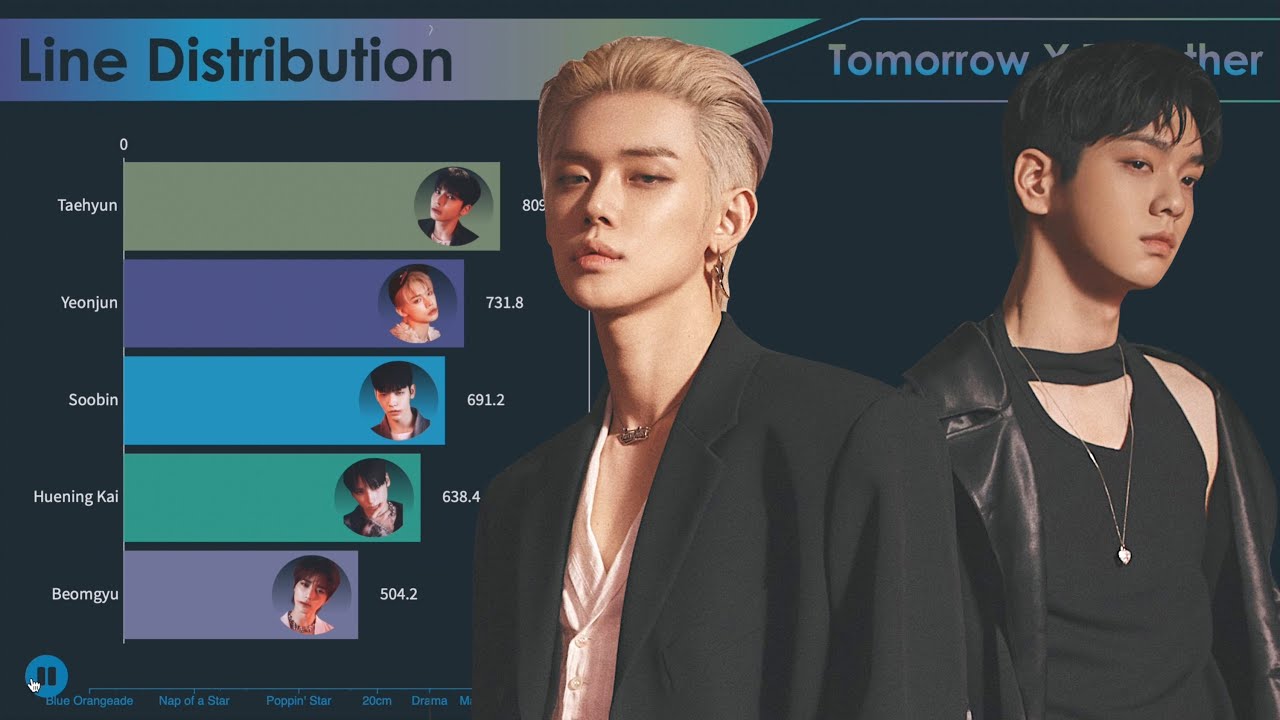 TXT ~ All Songs Line Distribution [from CROWN to GOOD BOY GONE BAD]