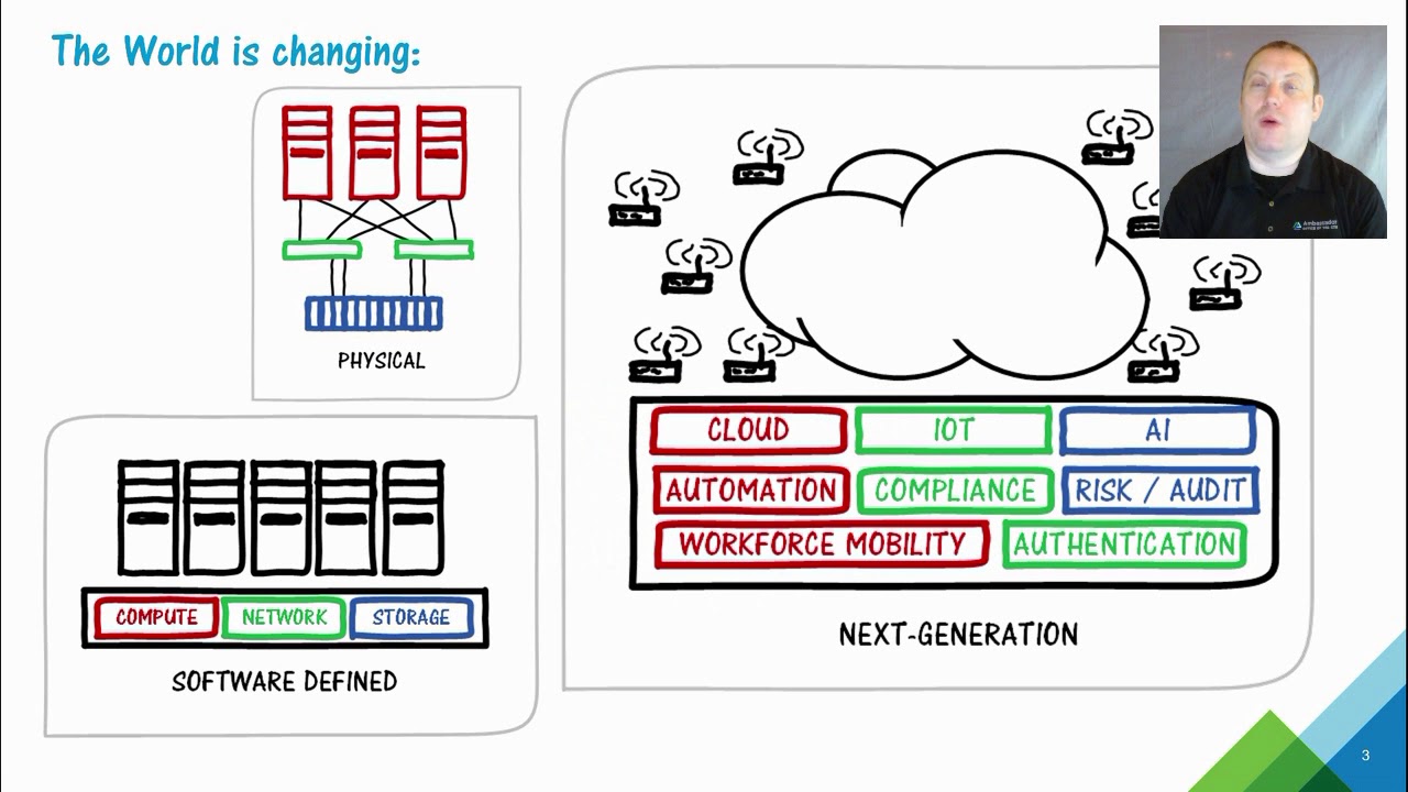 VMware Cloud Management Platform - The Big Picture