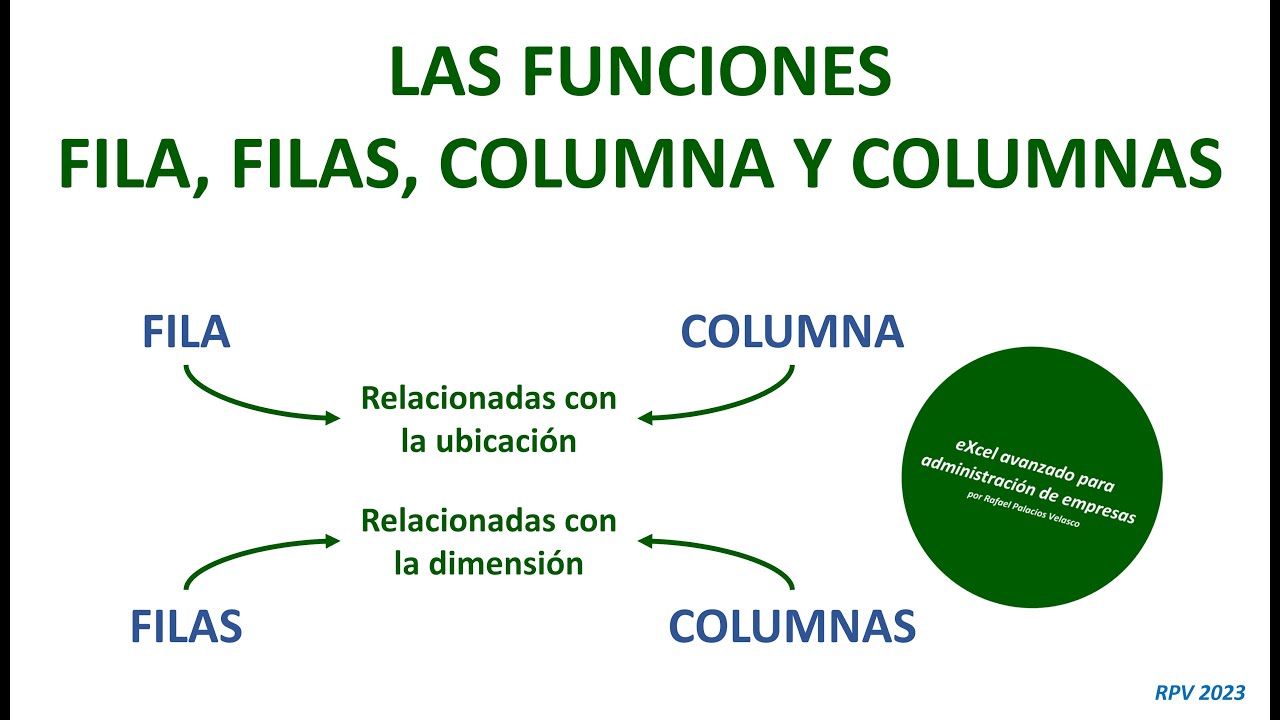 Las funciones FILA y FILAS y COLUMNA y COLUMNAS en Excel