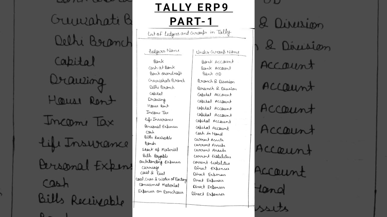 LIST OF LEDGER AND GROUP IN TALLY #HINDI #COMPUTER #TALLY #LEDGER #GROUP #ENTRY #NOTES #HINDI PART-1