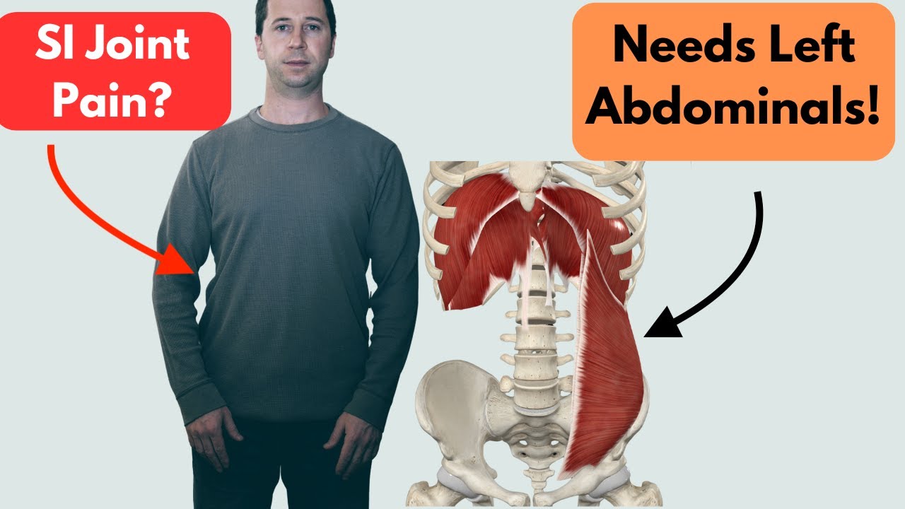 #1 Most Important Muscle for SI Joint Relief (It's NOT what you think)