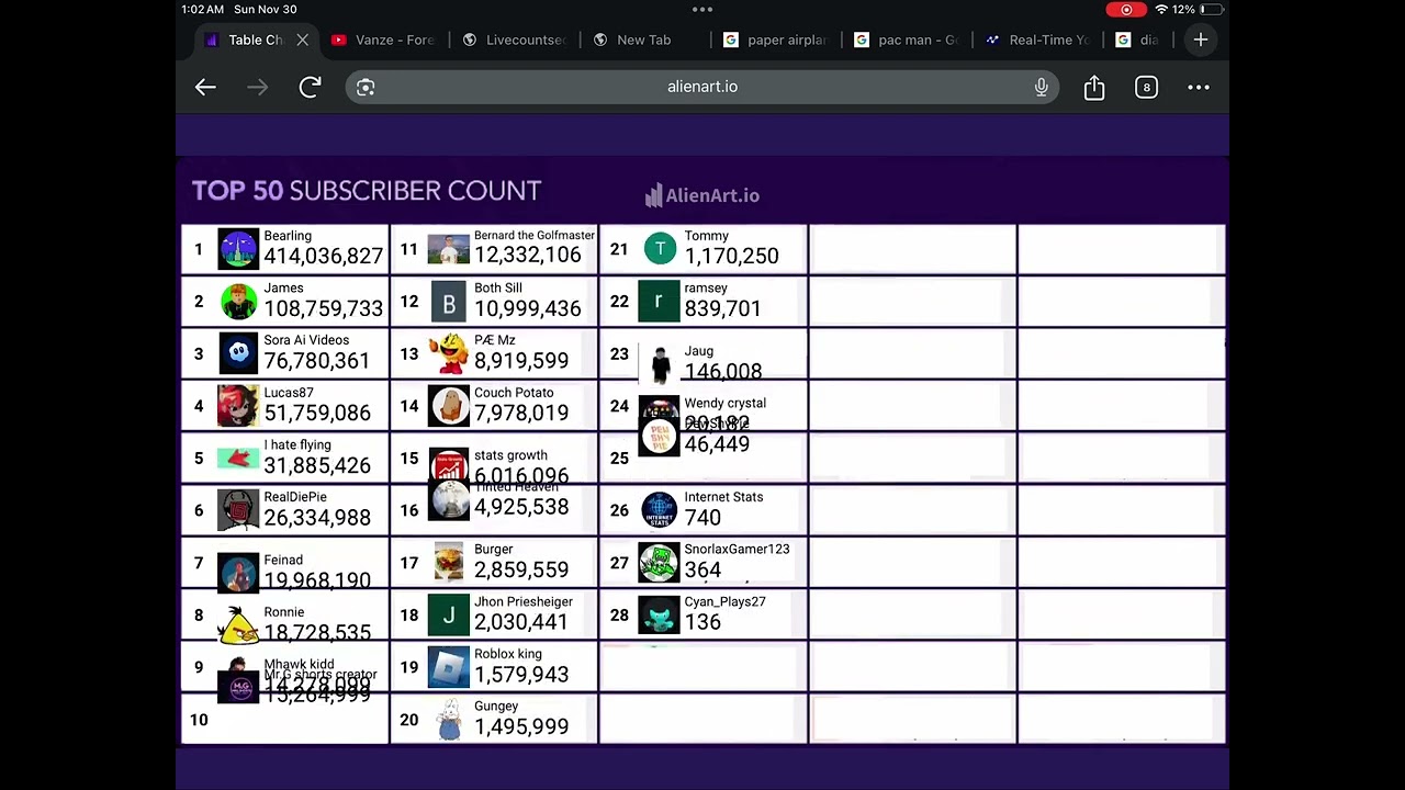 [Top 50 Most Subscribed FYSC Channels [SEASON 1 Report]