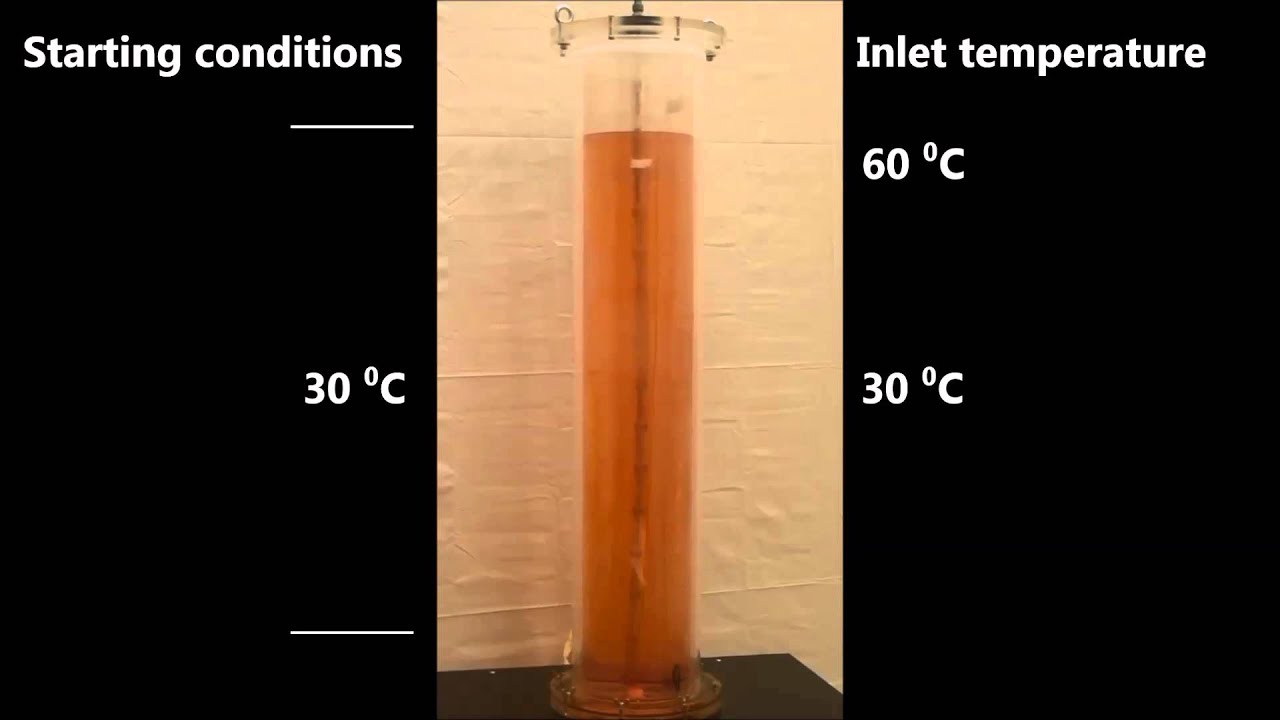 No stratifier (simulating a coil)