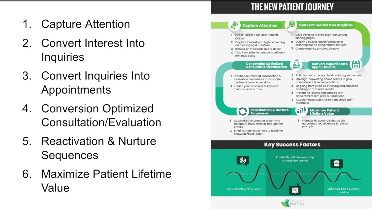 Direct Access Patients On Demand System