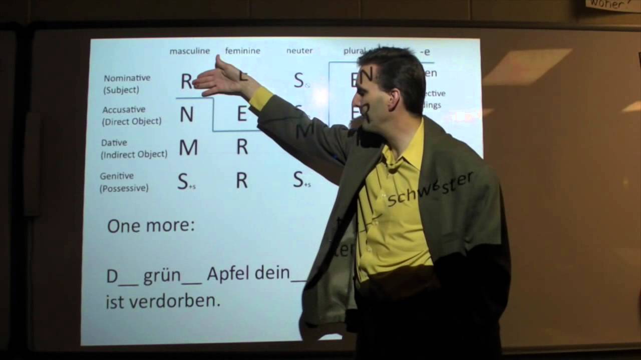 Secret of the German Language Lesson 6
