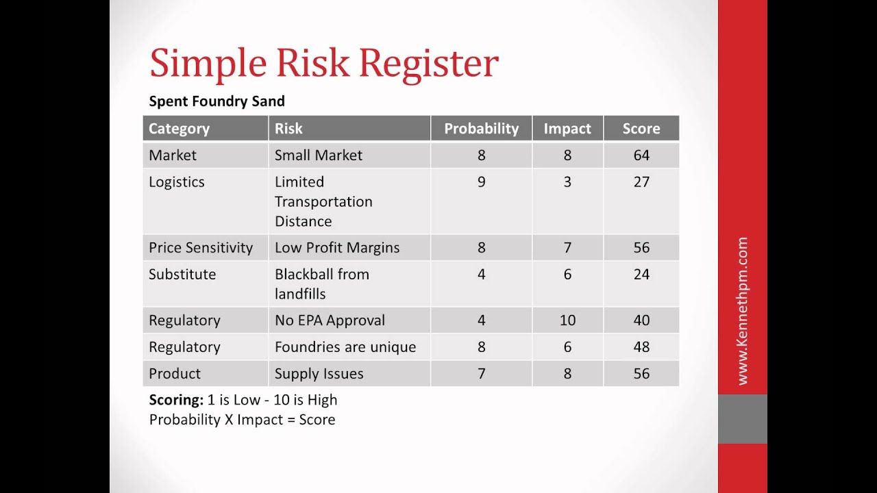 Risk Analysis