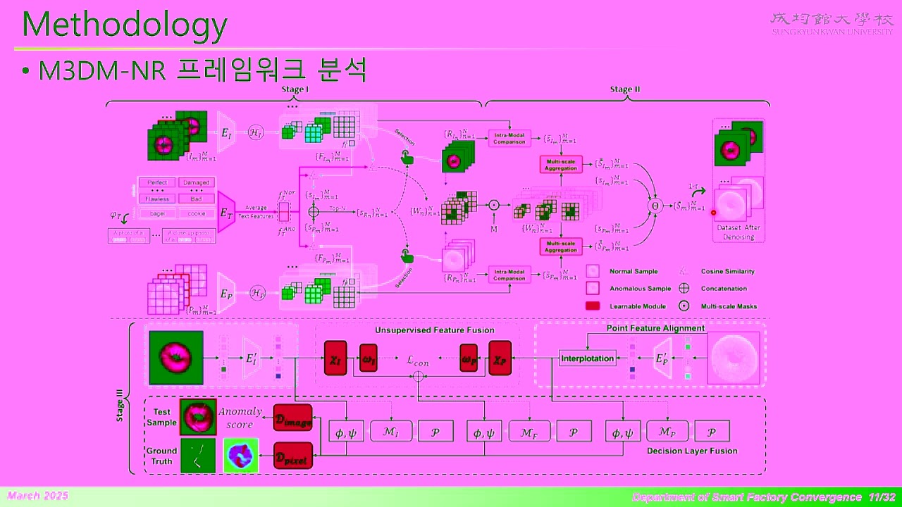 M3DM NR RGB 3D Noisy Resistant Industrial Anomaly Detection via Multimodal Denoising