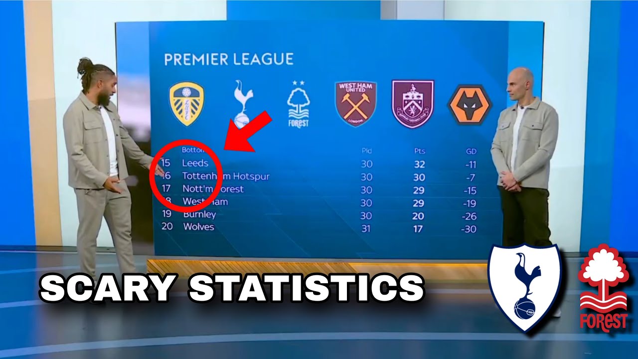 The next match for Spurs is fateful because of Tottenham's position in the league table