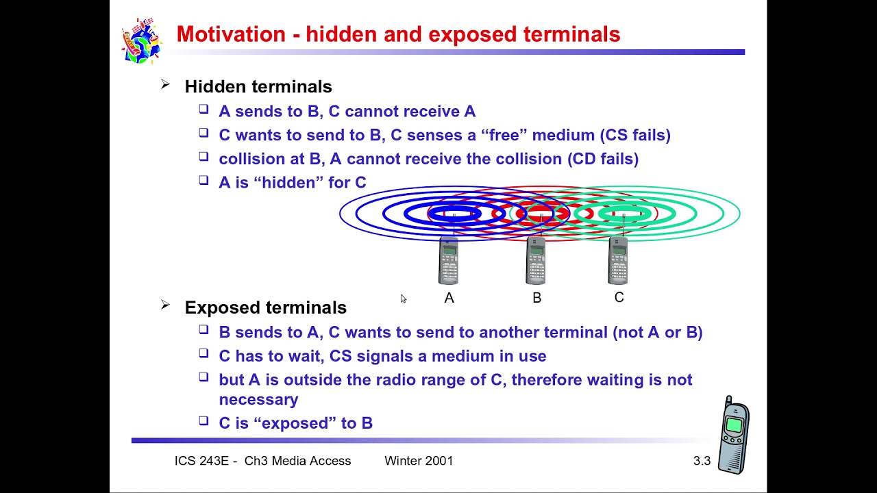 Multiple Access in Wireless Communications (TDMA, FDMA, CDMA, and SDMA)