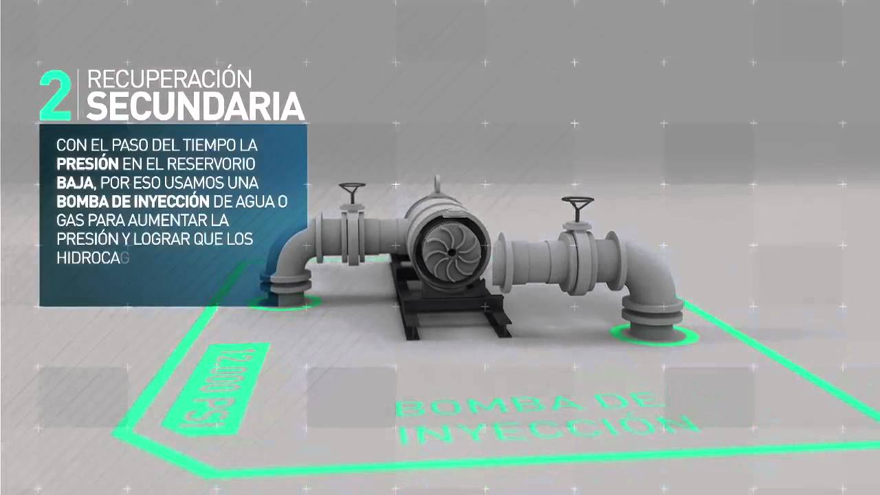 Tres métodos de recuperación del petróleo