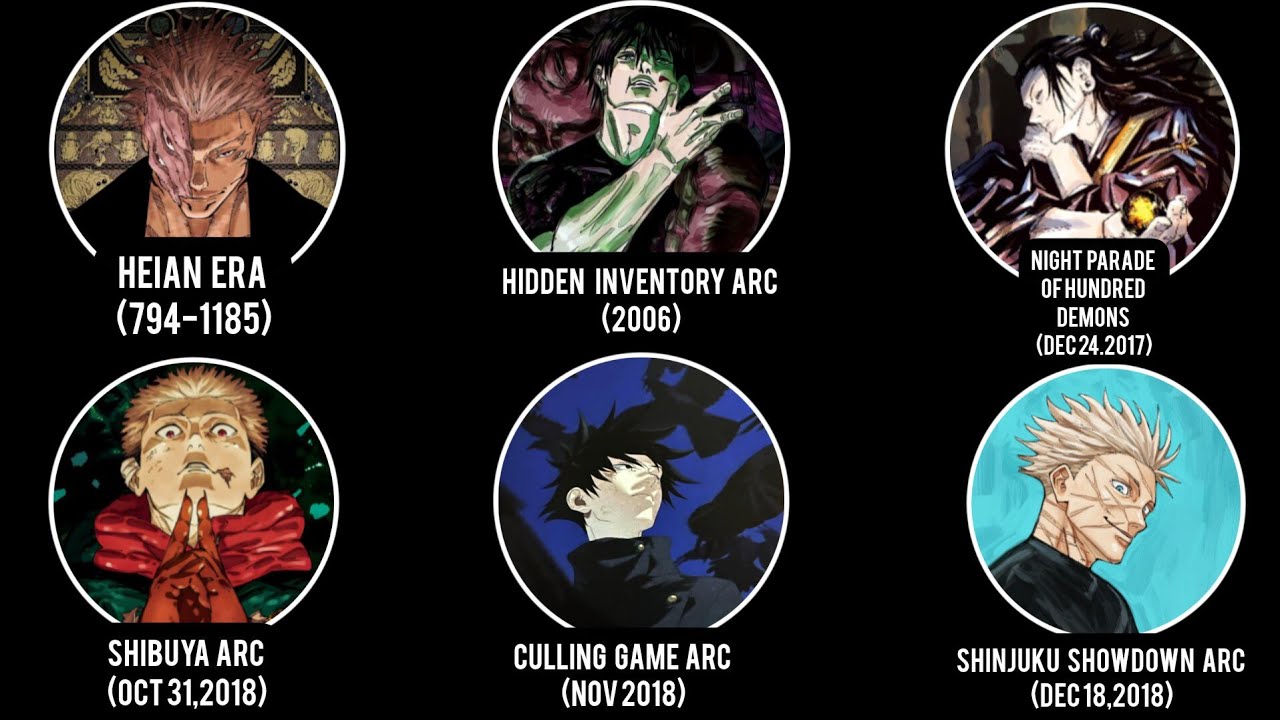 Jujutsu Kaisen Explained in 4 Minutes (All Major Arcs)