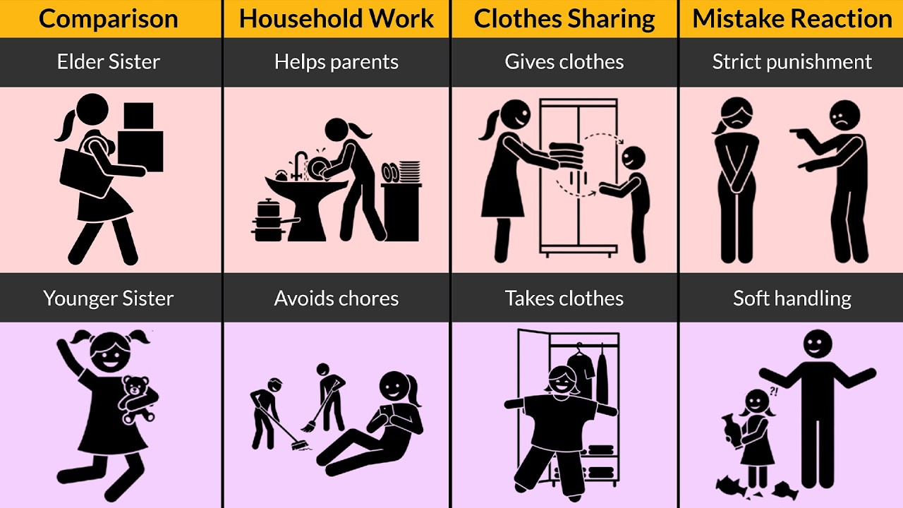 Elder Sister vs Younger Sister | Life Timeline Comparison Everyone Relates To