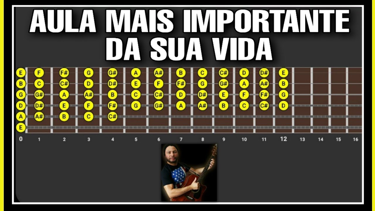 👆A Aula Mais Importante na Vida de um Aprendiz de Violão! WhatsApp Oficial 27-99565-1111