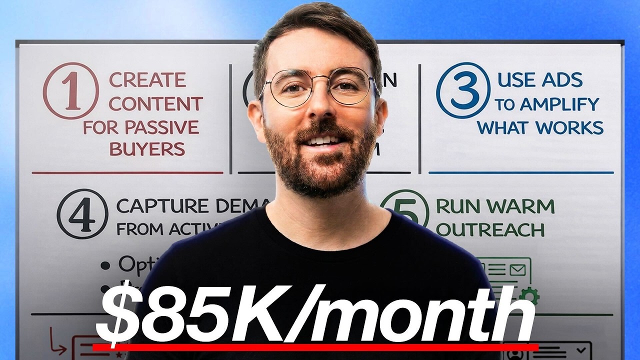 The $1M/year marketing system (works for any business)