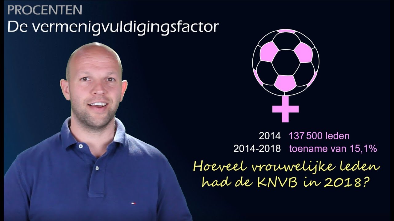 Procenten - De vermenigvuldigingsfactor (havo 3) - WiskundeAcademie