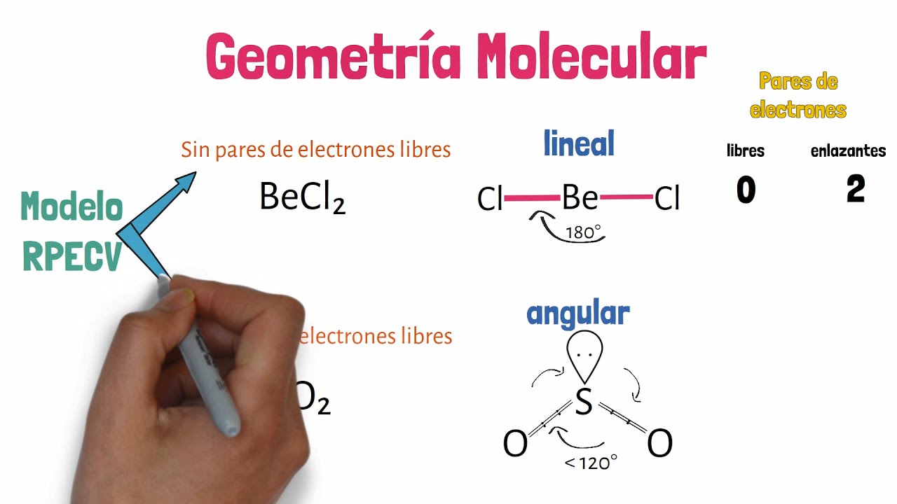 Geometría Molecular