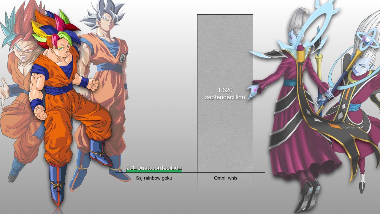Ssj rainbow goku vs Omni god whis - power levels |Db Omni