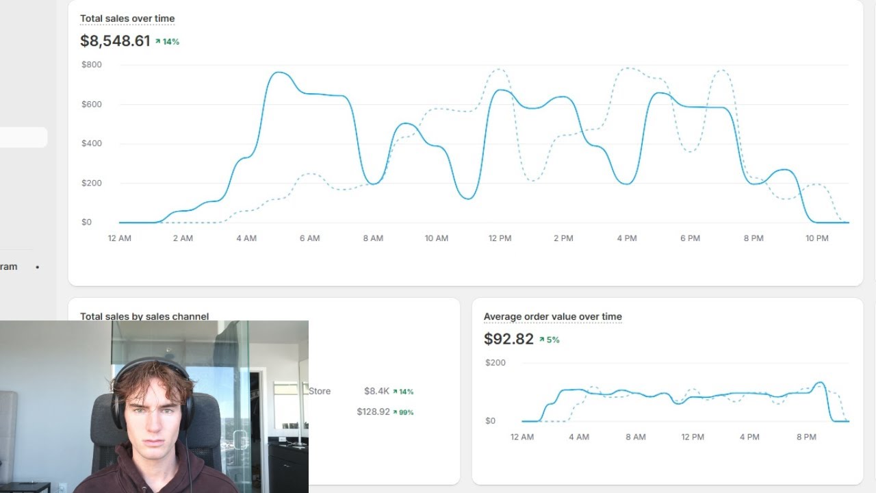 Exposing how AI voiceover ads make me $8,500/day, just copy me lol.
