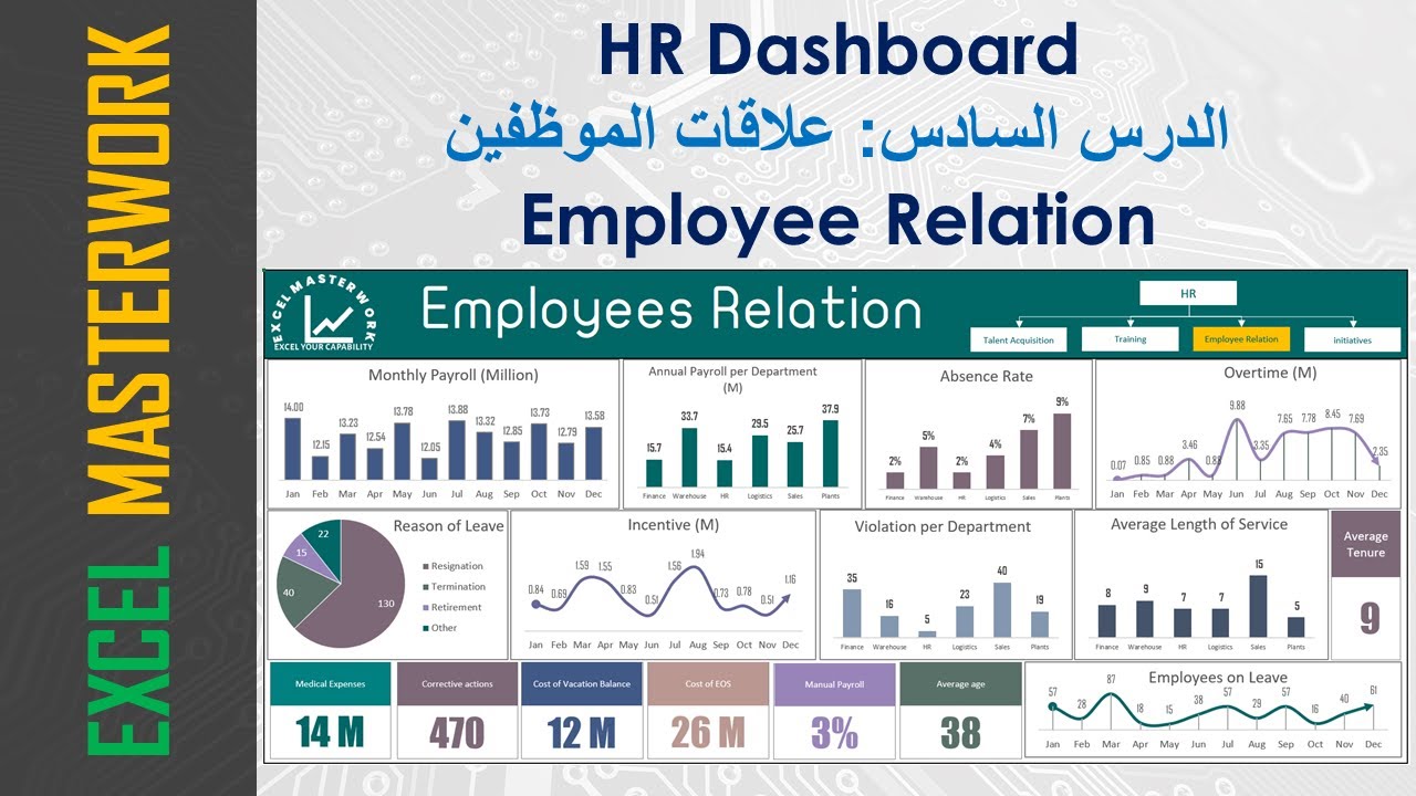 الجزء السادس: داشبورد شؤون الموظفين (سلسلة الداشبورد الشاملة للموارد البشرية)