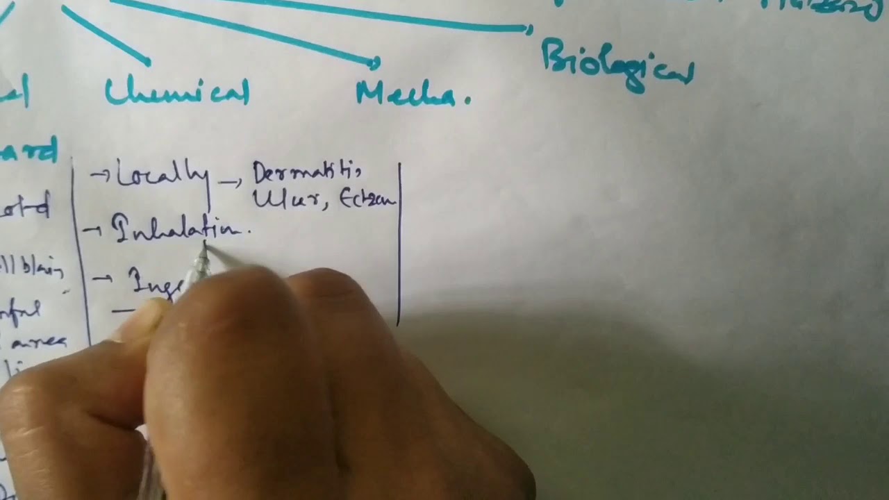 Occupational hazard || Note || K Park || PSM Simplified || Mnemonics of Occupational hazard
