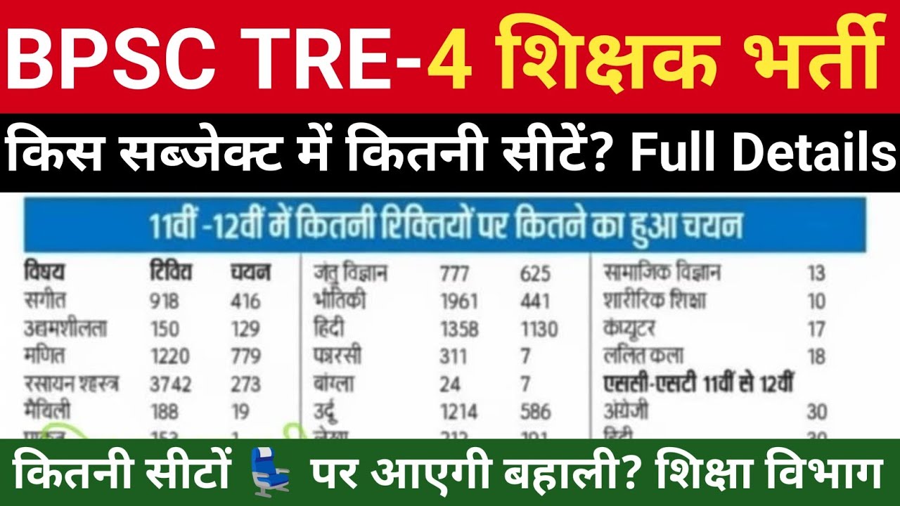 BPSC TRE- 4, किस Subject में कितनी सीटें, कब तक नोटिफिकेशन, बड़ी खबर, शिक्षा विभाग, #bpsc 
