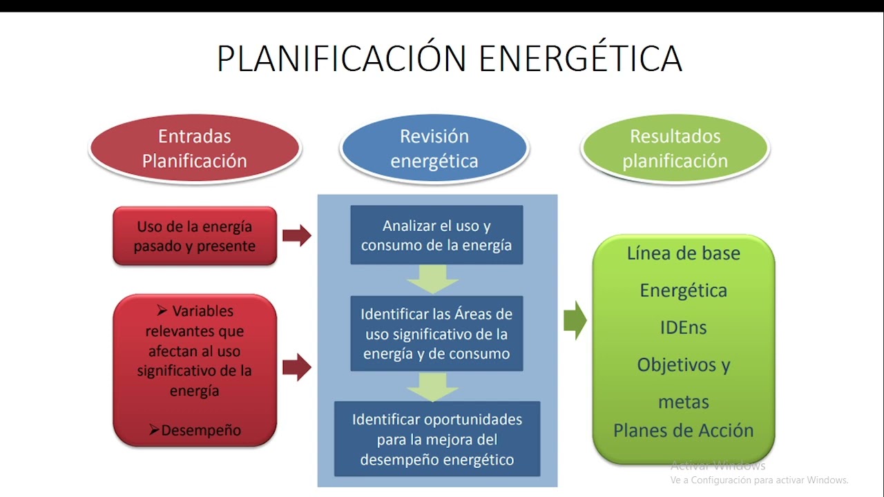 WEBINAR: REVISIÓN ENERGÉTICA BAJO LA ISO 50001 CON RETSCREEN EXPERT