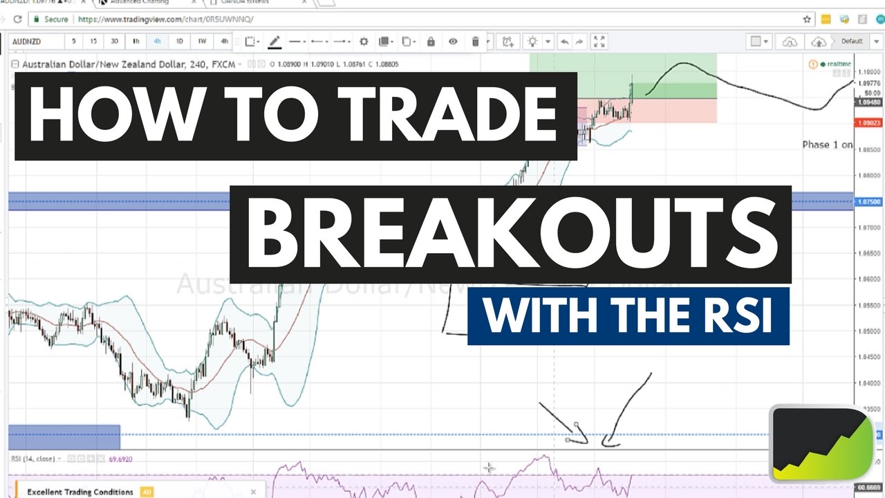 How To Trade Breakouts In Forex With The RSI
