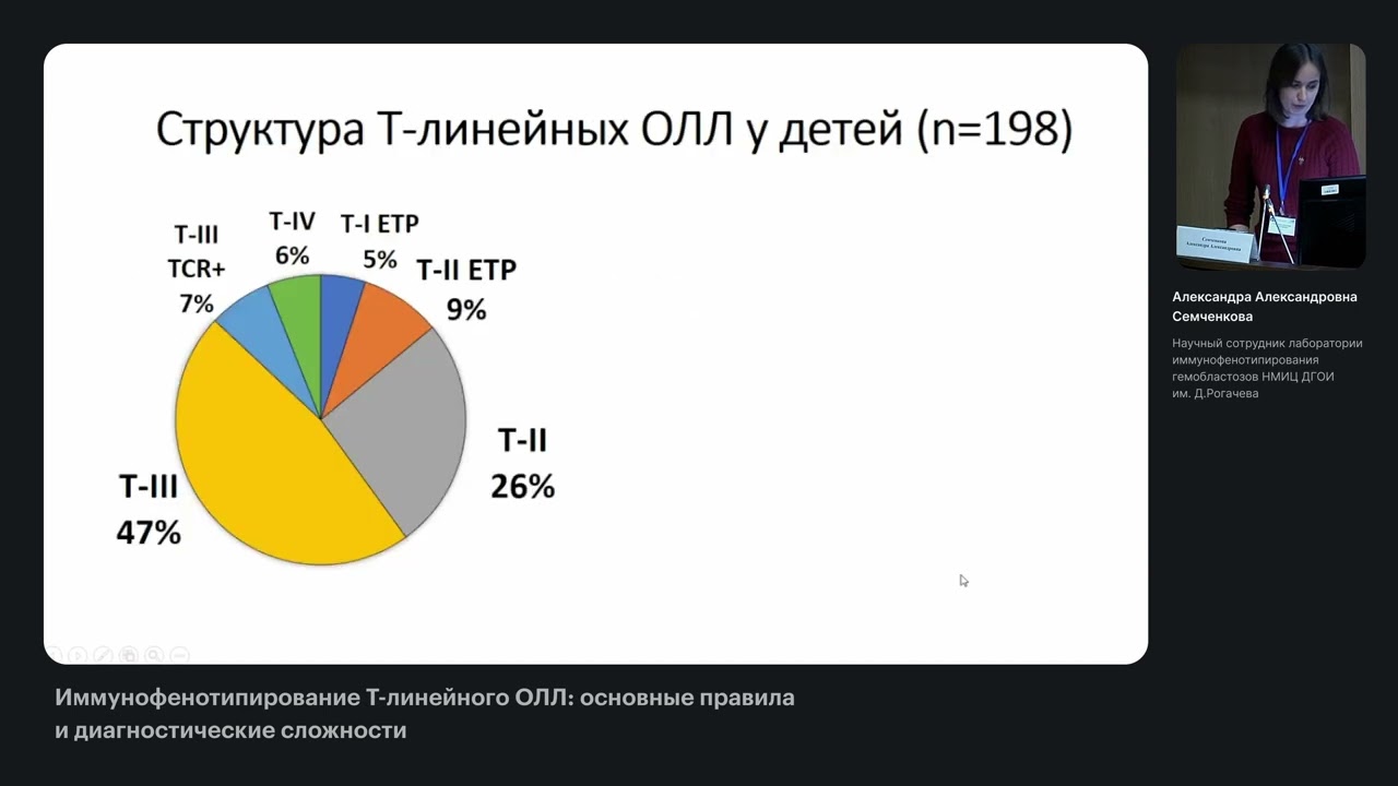 Иммунофенотипирование Т-линейного ОЛЛ: основные правила и диагностические сложности